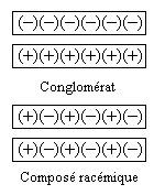 racmiques