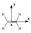 Molcule d'thne